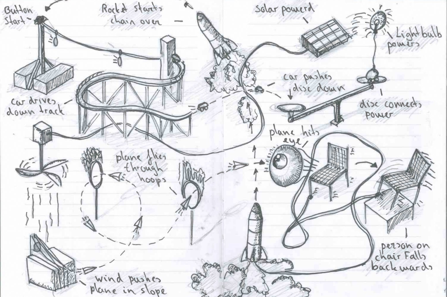 Drawing practice, designing a chain reaction.